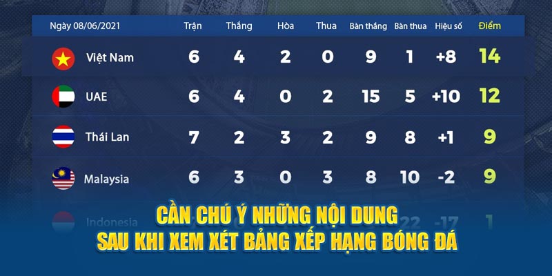 Cần chú ý những nội dung sau khi xem xét bảng xếp hạng bóng đá