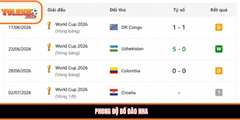 Soi kèo Bồ Đào Nha vs Croatia, 6:00, 03/07 – Selecao châu Âu vượt ải vòng 1/16? Phâ tPhong độ Bồ Đào Nhaích phong độ Bồ Đào Nha vs Croatia