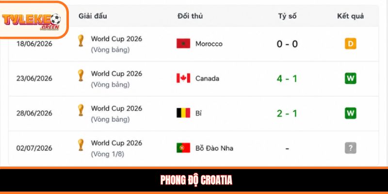 Soi kèo Bồ Đào Nha vs Croatia, 6:00, 03/07 – Selecao châu Âu vượt ải vòng 1/16? Phong độ Croatia